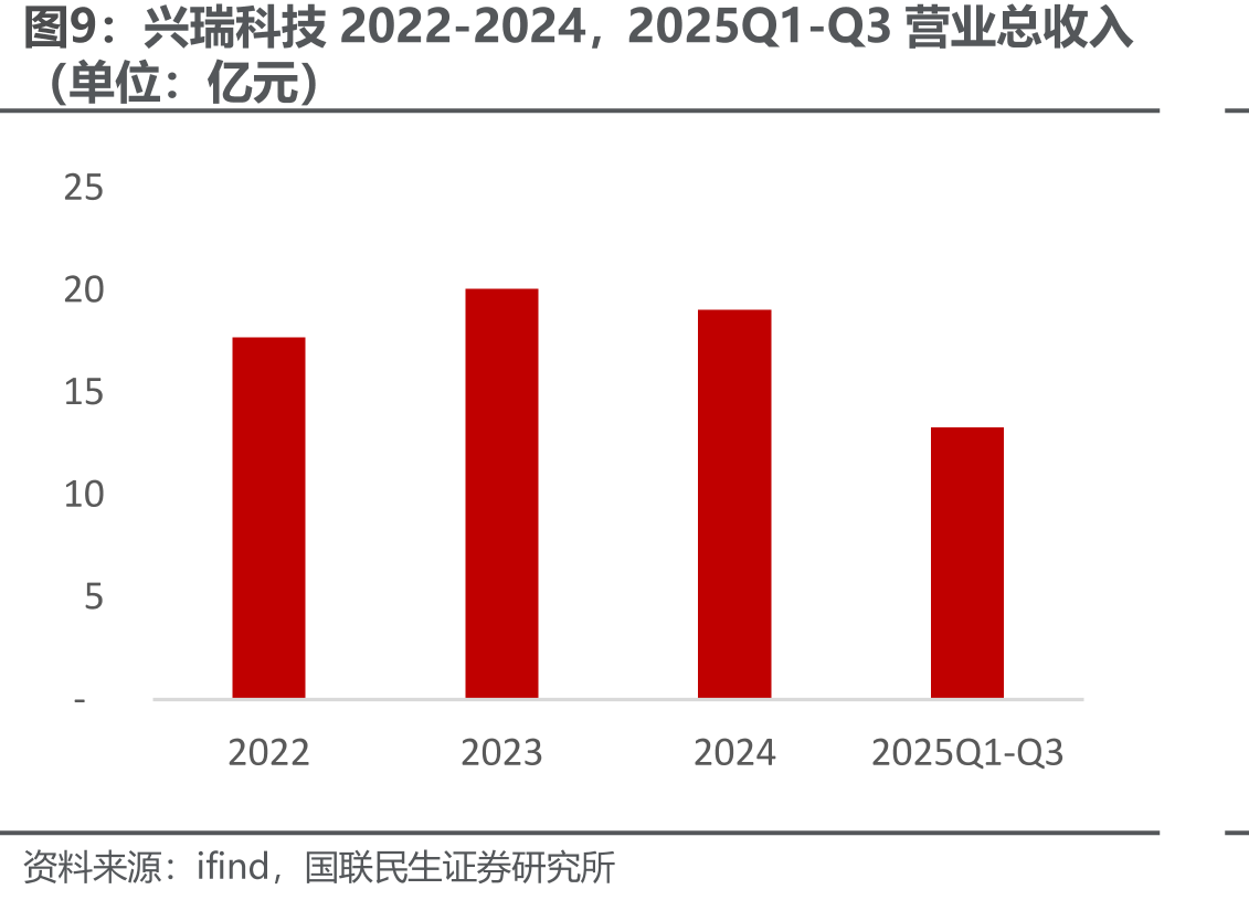 本周转债估值变动分布（单位：支）_第4页