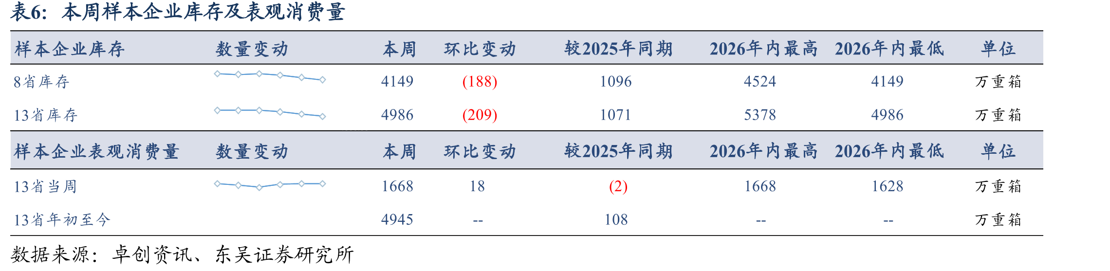 本周国内水泥熟料生产线错峰停窑情况_第5页