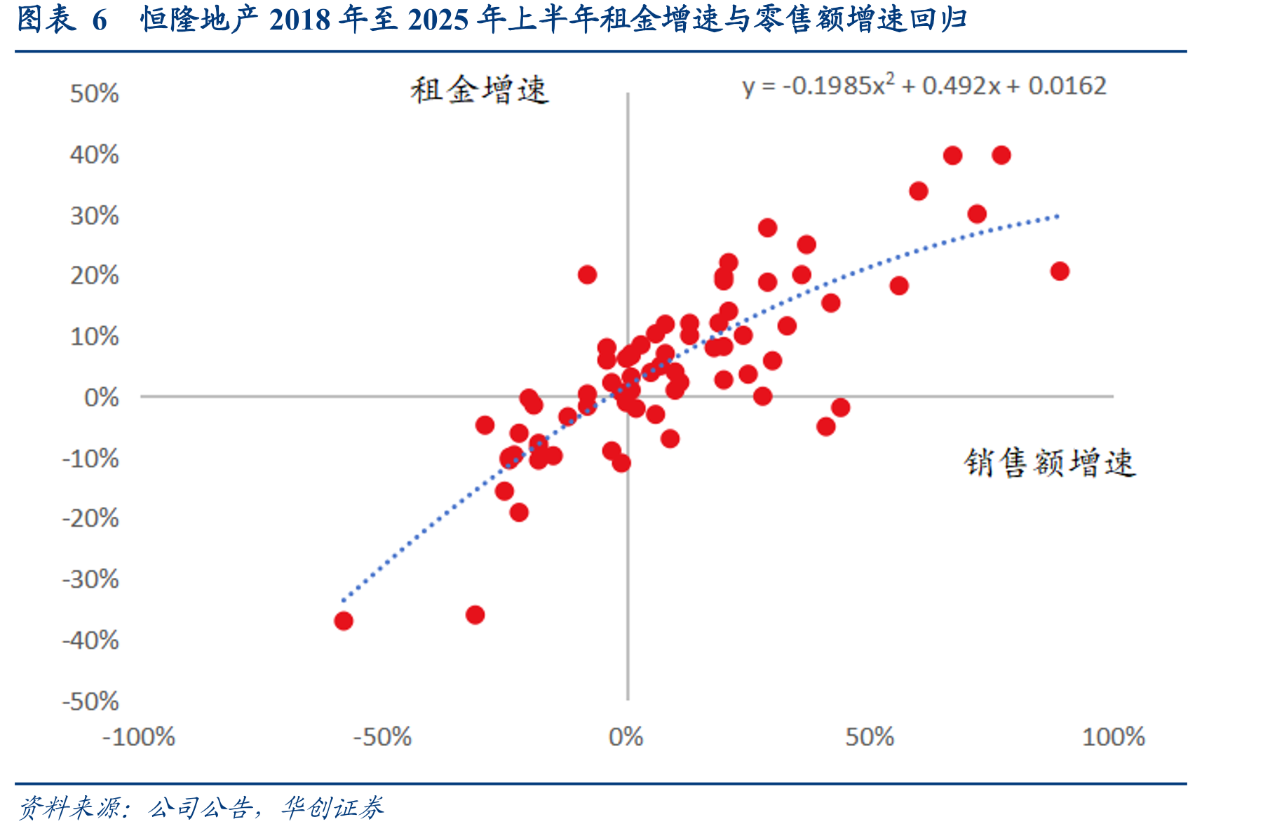 图表32024年各城市区域头部购物中心零售额同比_第5页