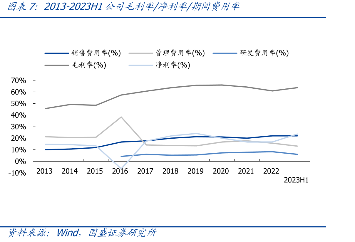 2022年安杰思和南微全球市占率对比_第4页