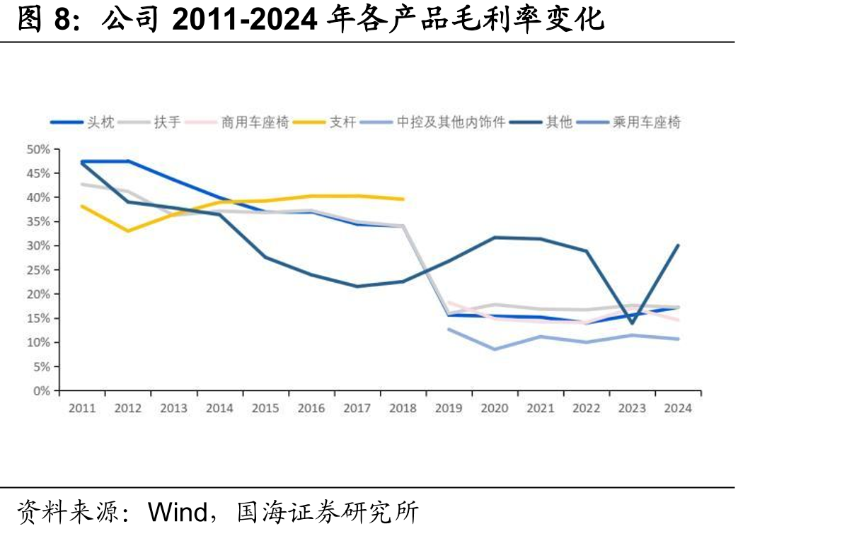 格拉默现有三个经营区域具体情况（截至2024年3月）_第5页
