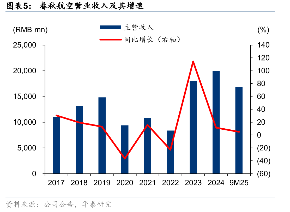 航空煤油出厂价（含税）_第5页