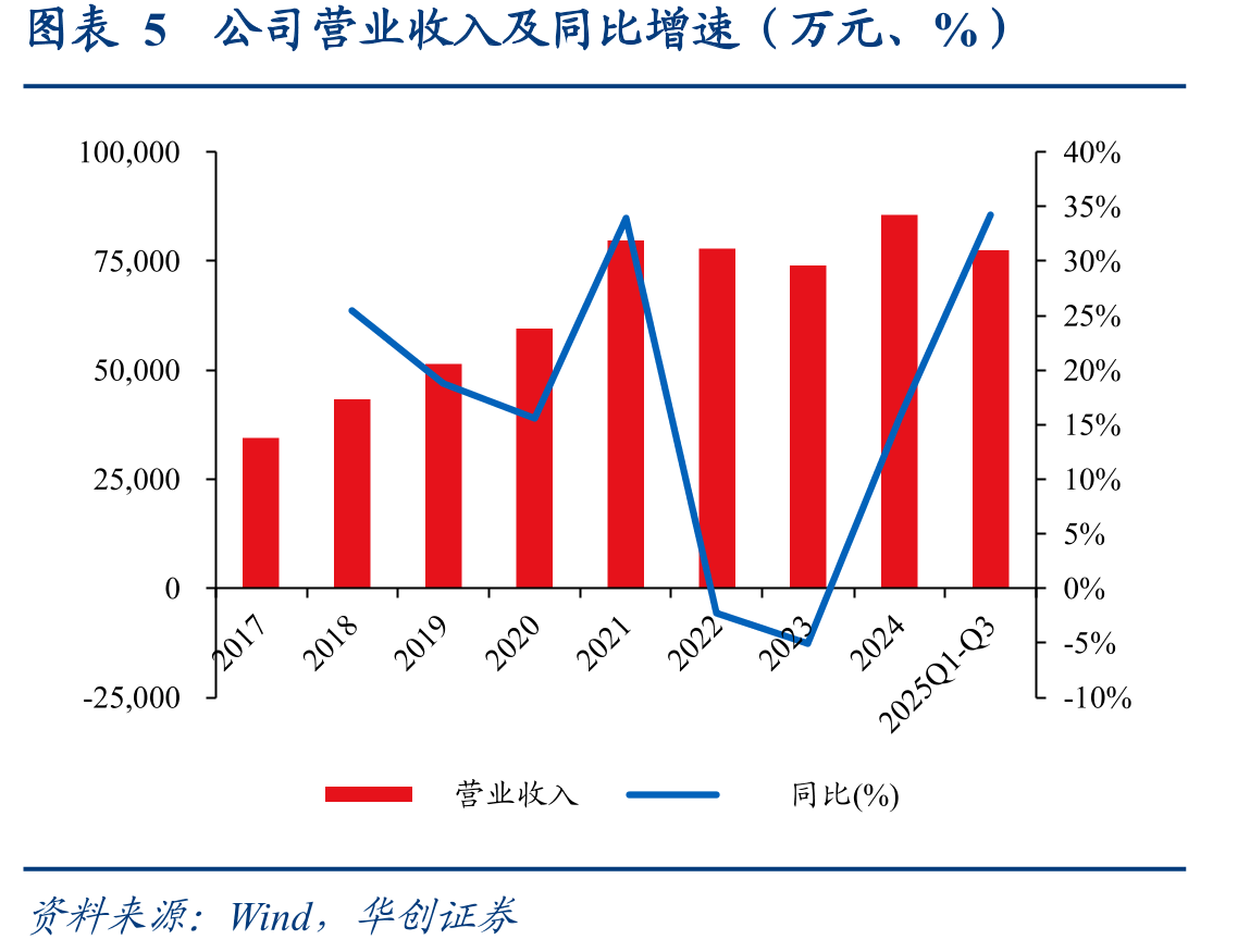 图表35全球Mini/MicroLED产业产值（亿美元）_第4页