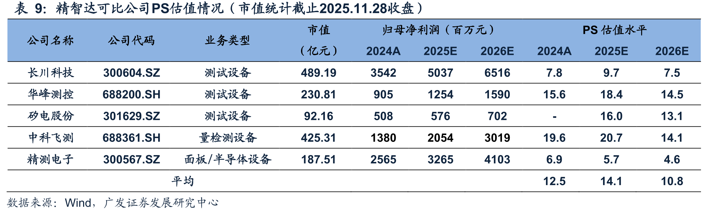 近年泰瑞达的分区域销售情况（亿美元）_第2页