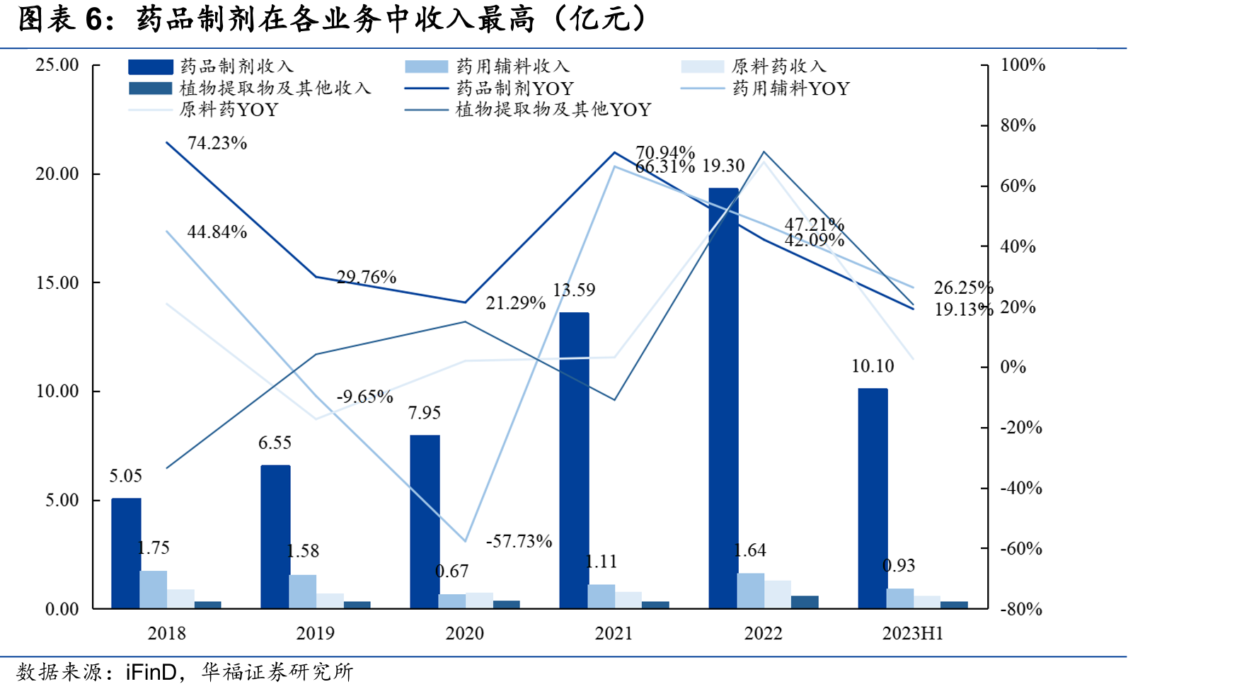 酮洛芬凝胶贴膏/贴剂在研管线_第4页