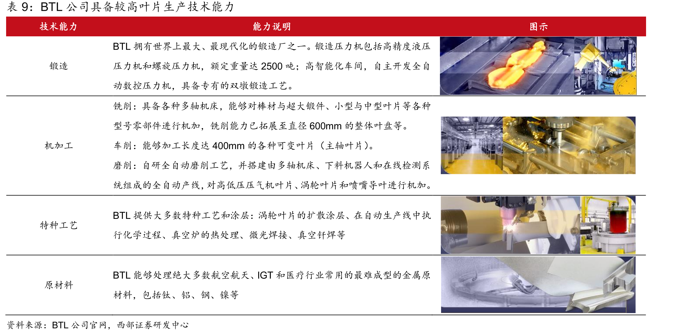 LEAP系列发动机与CFM56系列发动机交付情况（单位：台）_第2页