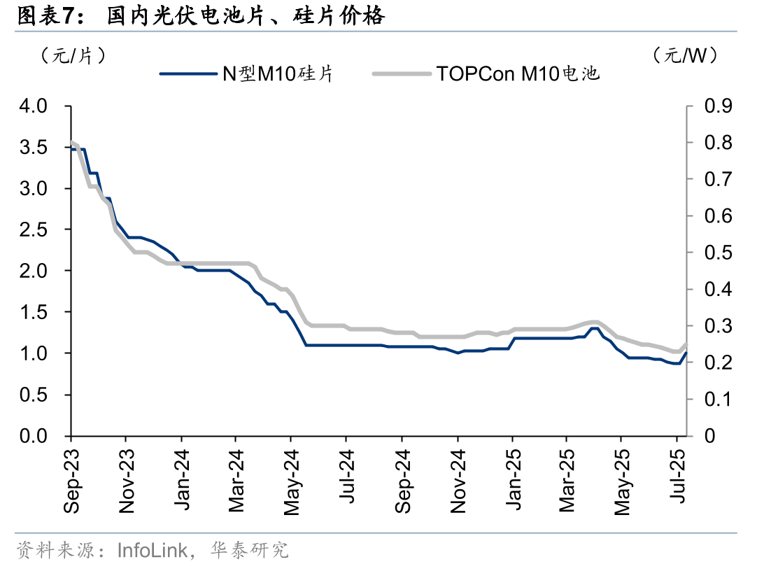 银包铜HJT组件DH1000/3000测试输出功率衰减情况_第5页