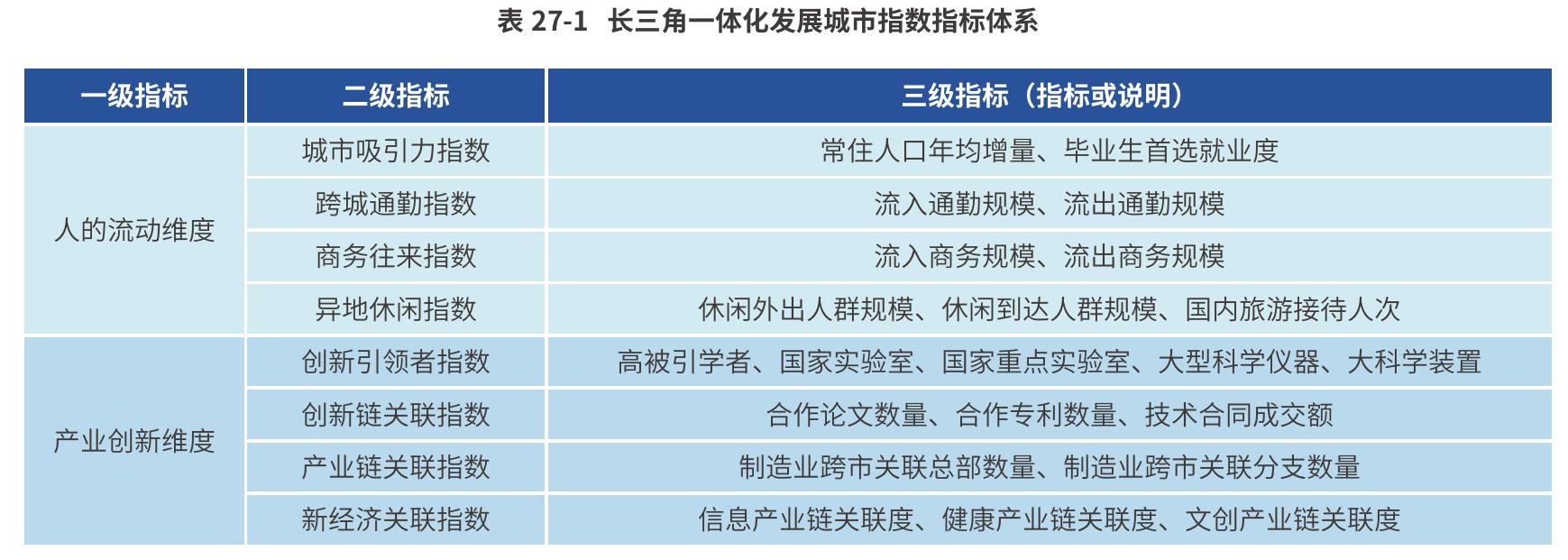 广州市数字政策的不同效力级别法规文件量_第2页