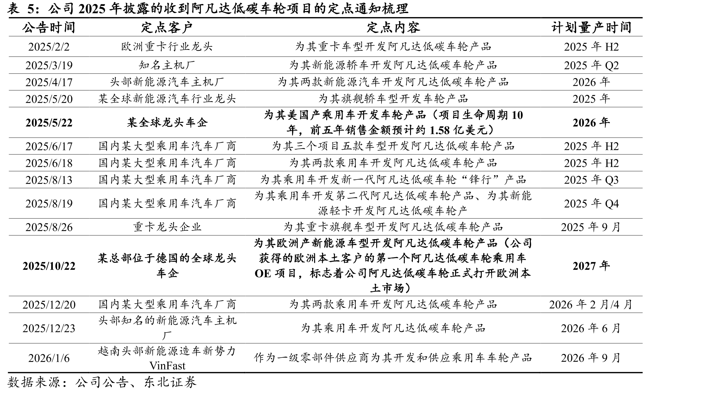 赛博坦车轮是全球首创合金钢铝焊接工艺_第4页