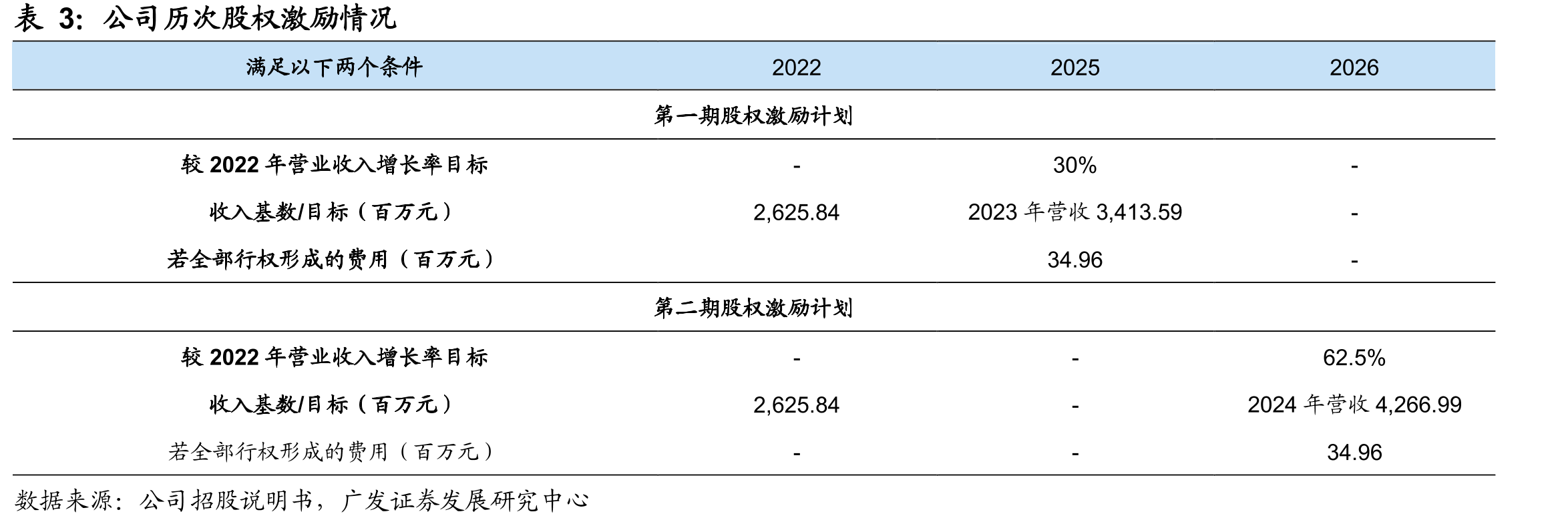 关税变化对独立储能与光伏配储项目IRR影响分析_第5页