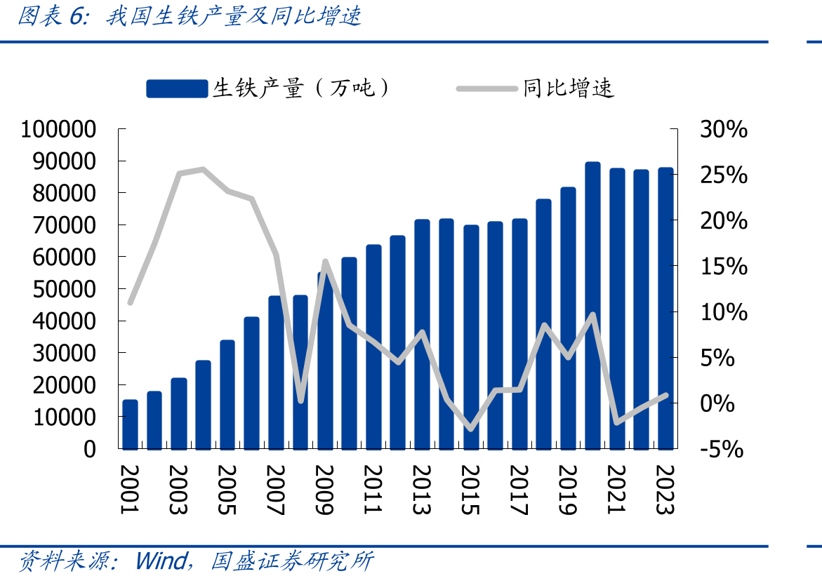 中钢国际具备HyCROF核心技术工艺包_第5页