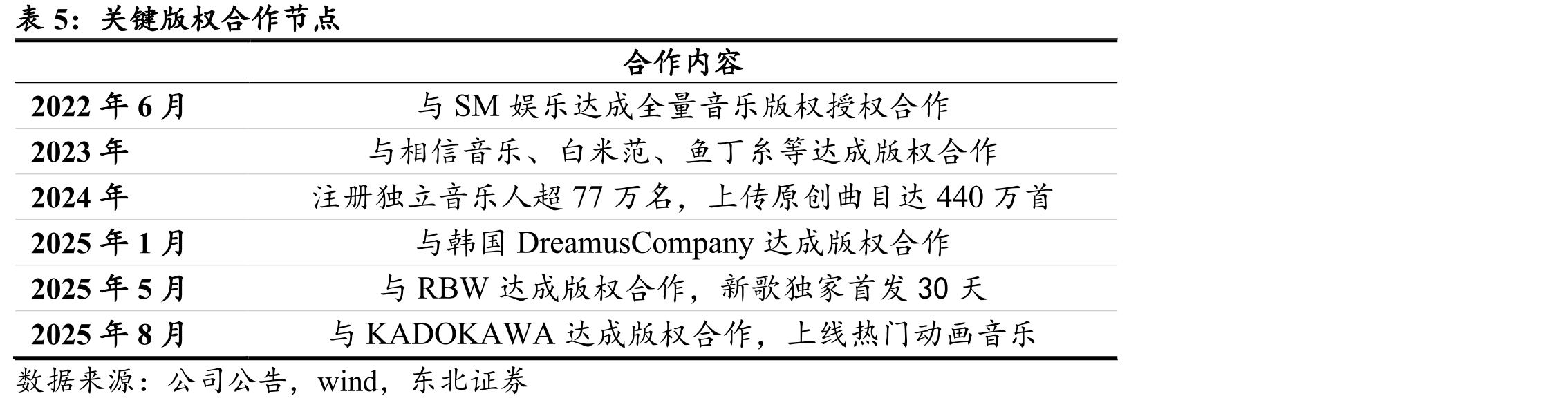 2024年中国音乐用户主要使用的音乐App（样本量N=1660）_第3页
