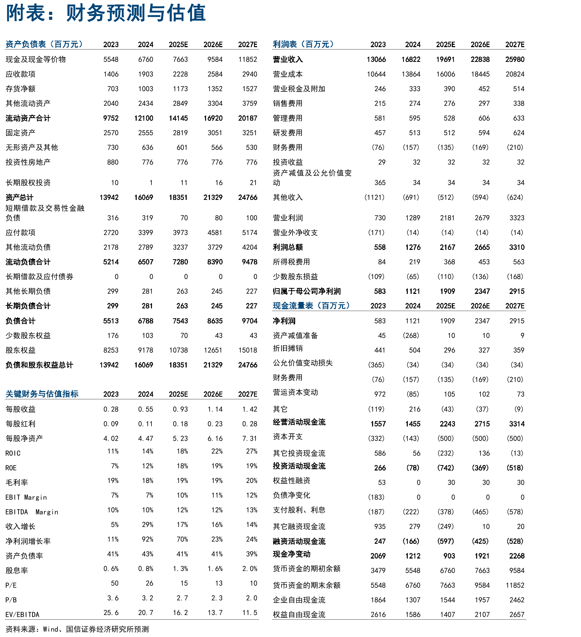 全球UTV/SSV市场空间测算_第2页