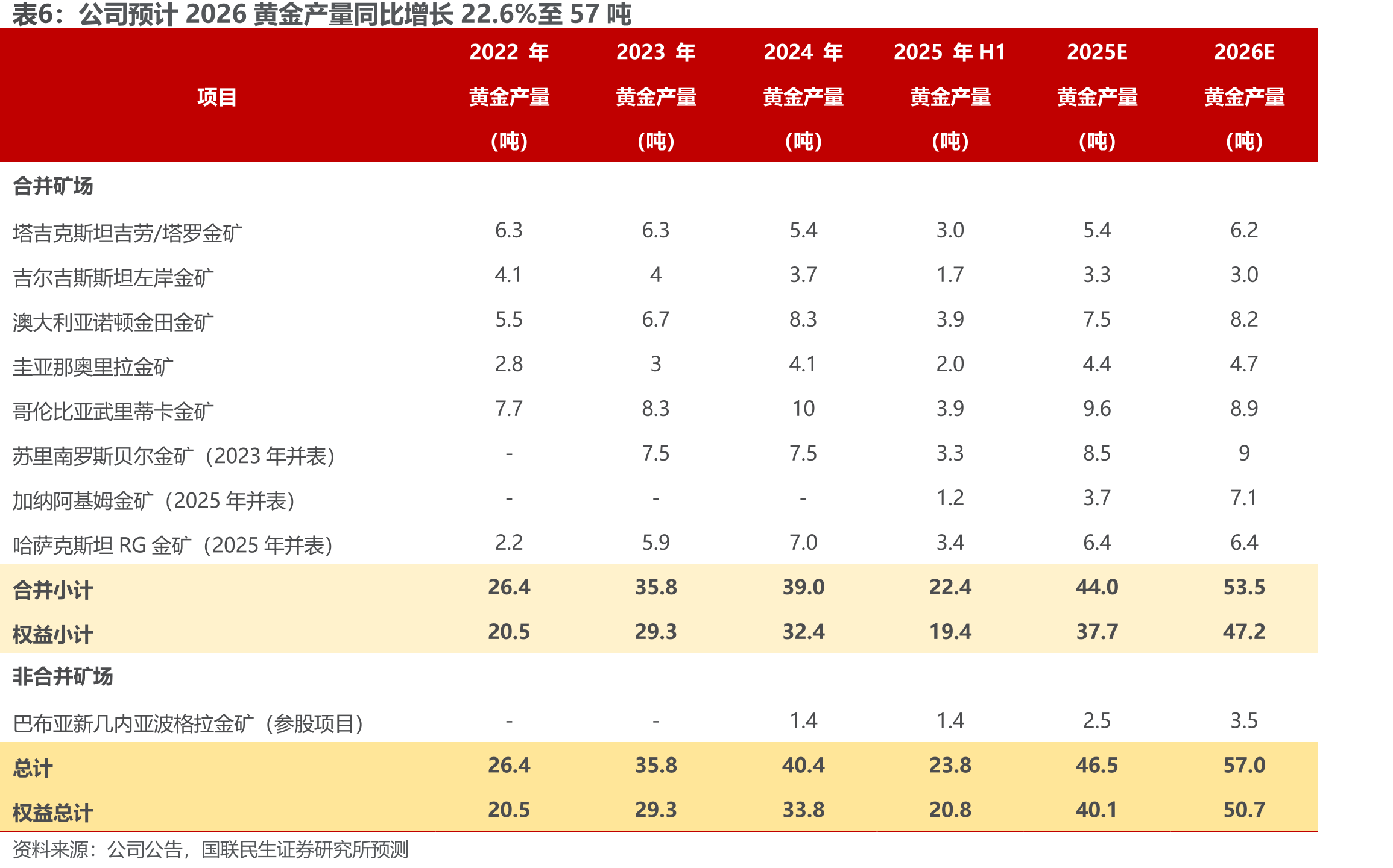 “矿石流五环归一”矿业系统工程模式_第5页