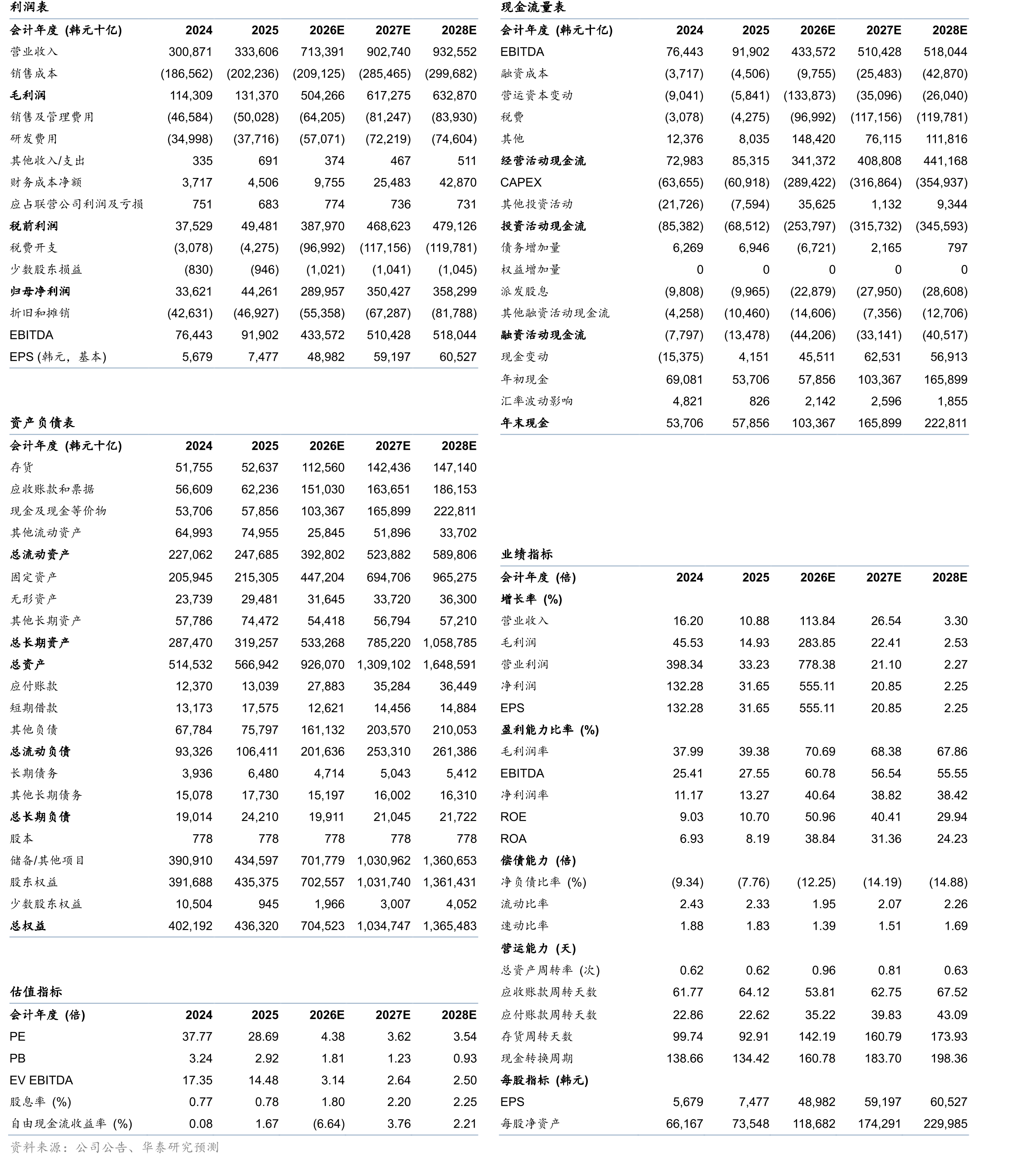 全球主要CIS企业收入规模_第2页