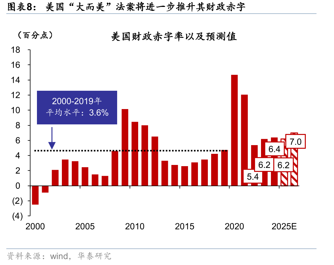 高盛金融条件指数显示，美国和欧元区金融条件均显著放松_第3页