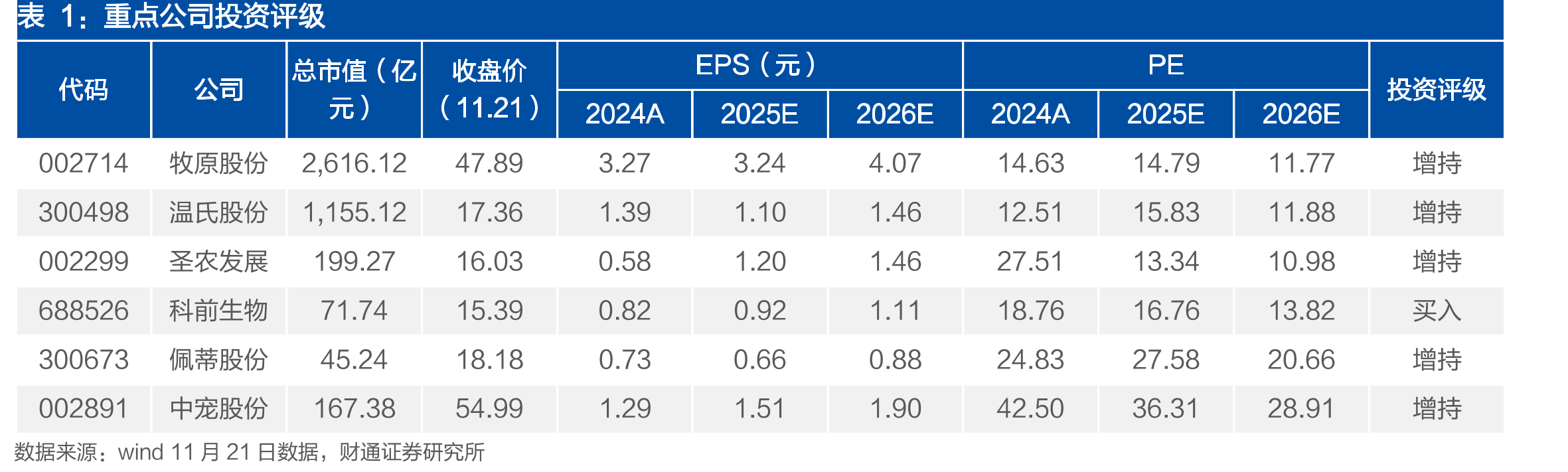2025年9月生猪定点屠宰企业屠宰量3584万_第3页
