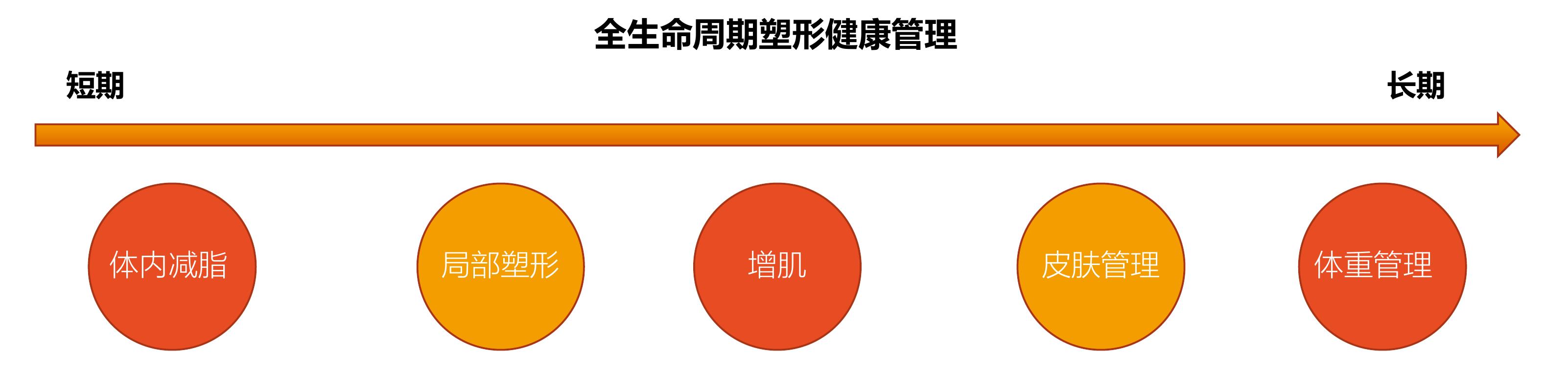 2023中国50岁以上年龄段体态体态问题男女比例_第3页