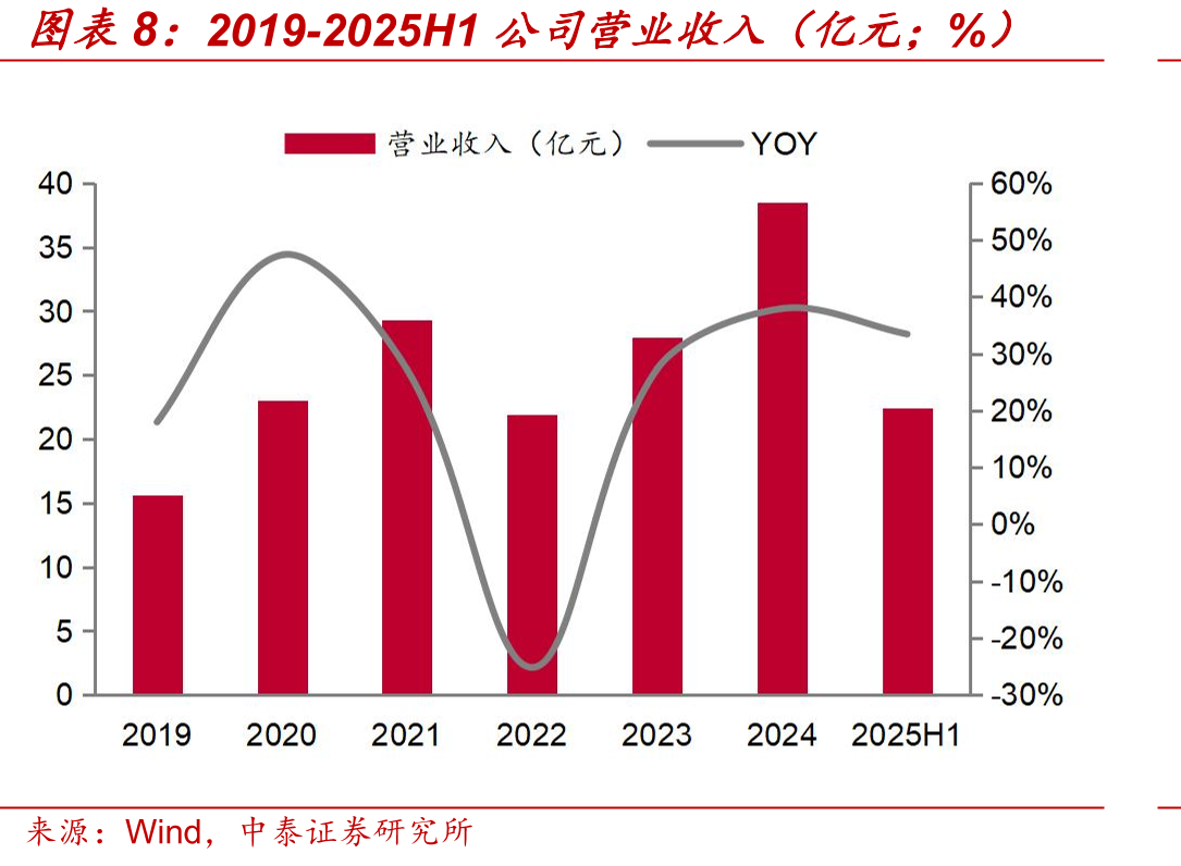 公司股权结构（截至2025年半年报）_第4页