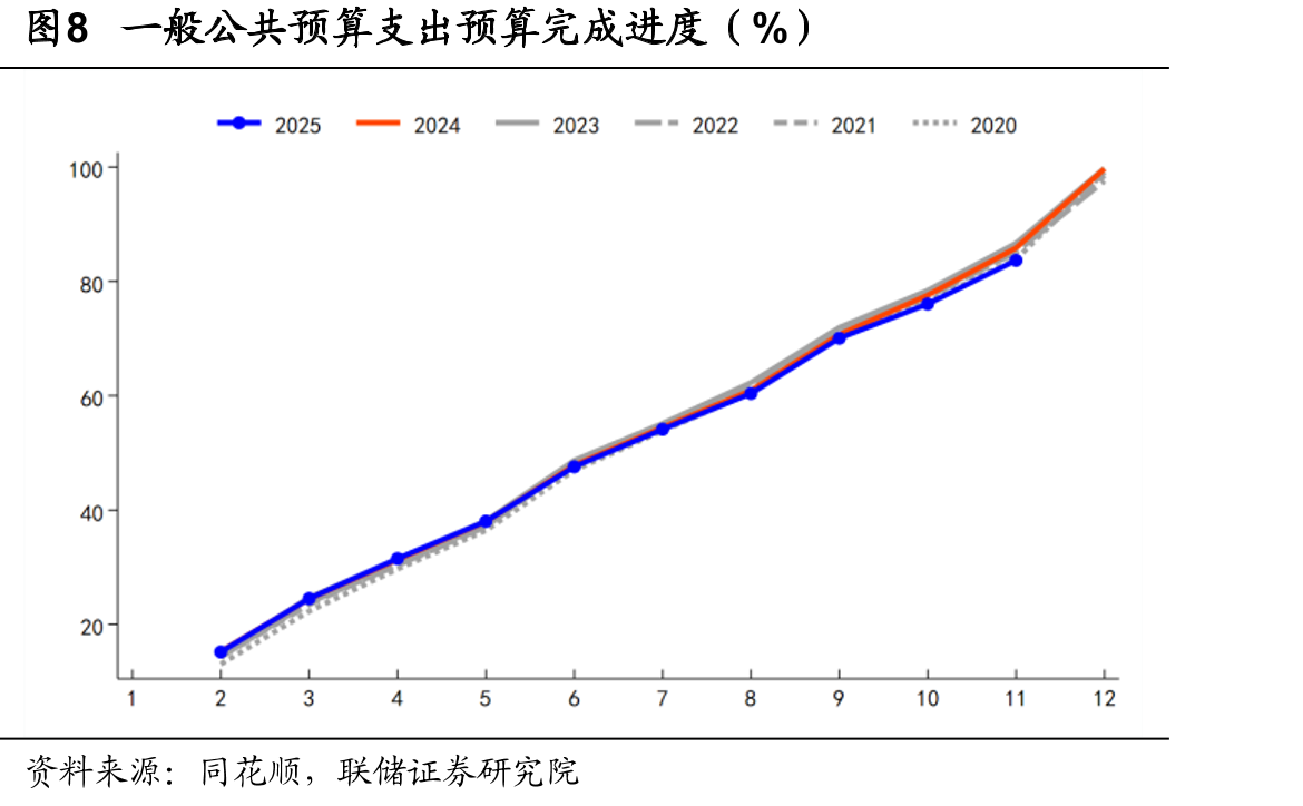 图15地方国有土地使用权出让累计同比增速（%）_第3页