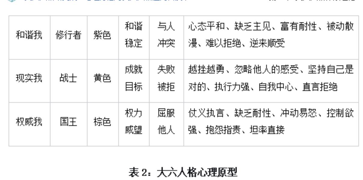 图5：未成年网民日均上网时长（来源：中国互联网络信息中心）_第3页