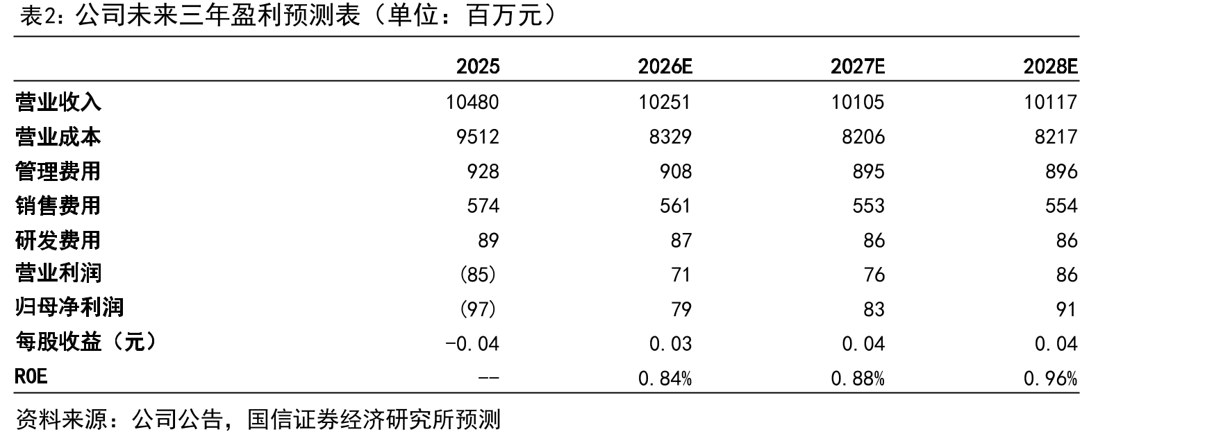 全国历年新建住宅交易额及同比_第3页