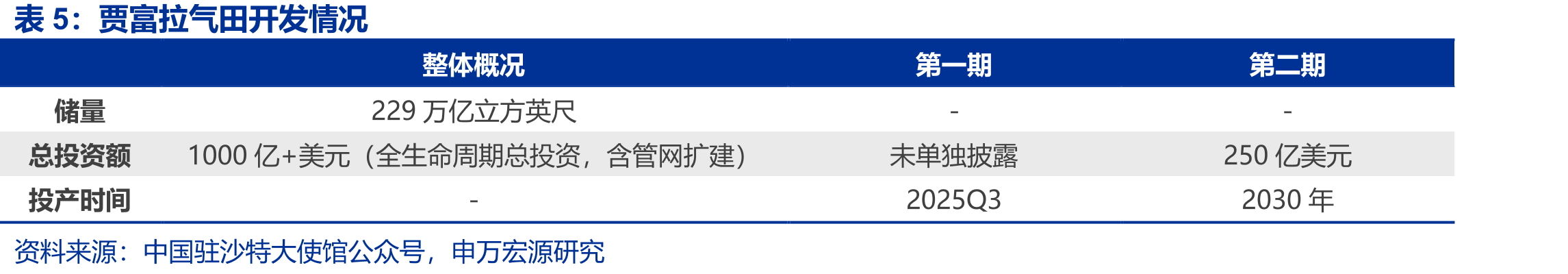 美国页岩油钻探生产过程_第5页