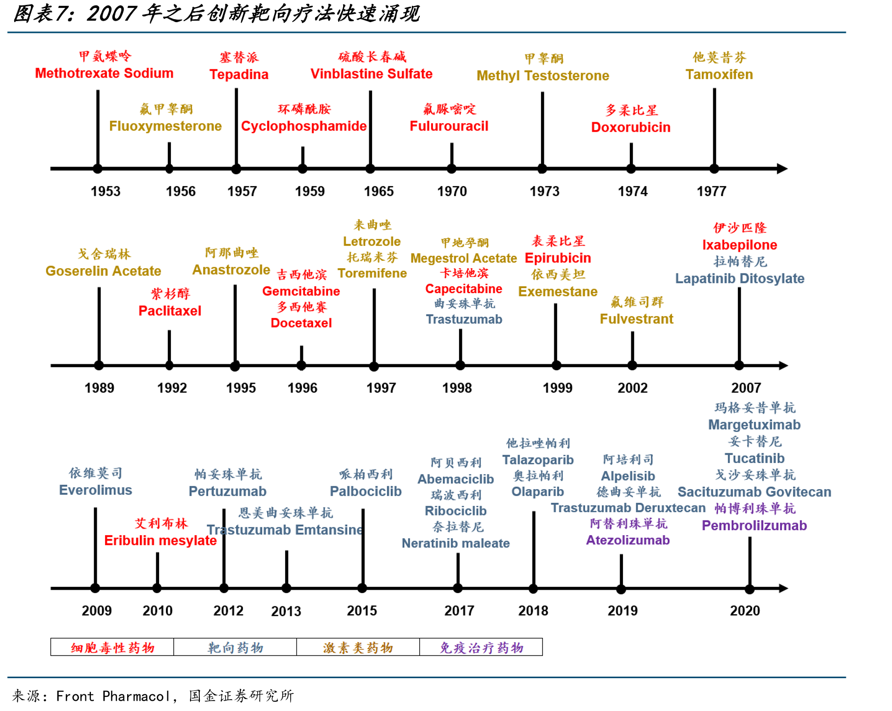 Enhertu于2024年销售额快速攀升_第5页