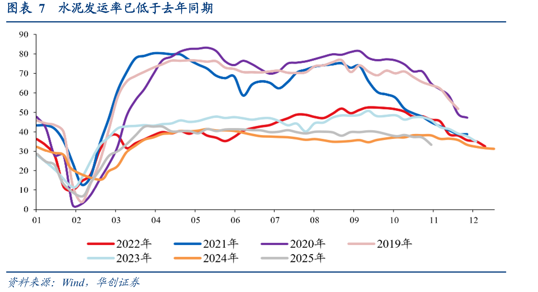 图表15截至11月15日的半个月内，中国发往美国_第4页