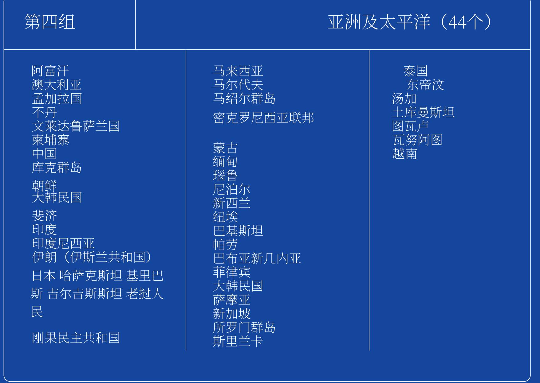 媒体使用模式_第2页