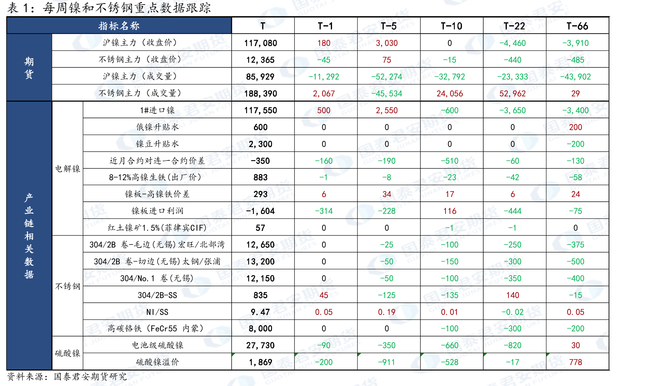 国内石油焦价格_第3页