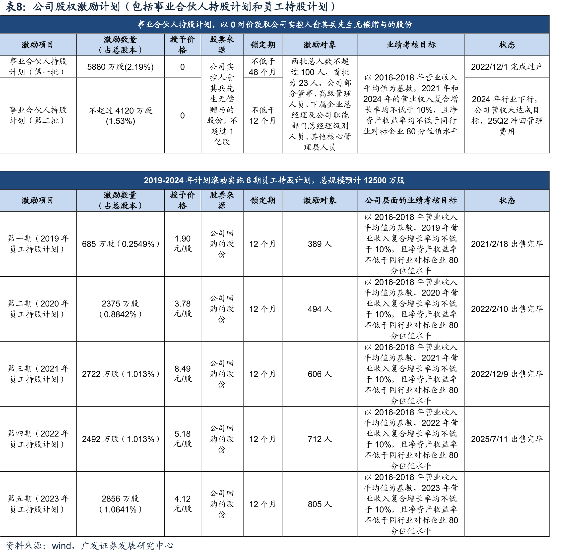 各省节能建筑政策梳理_第3页