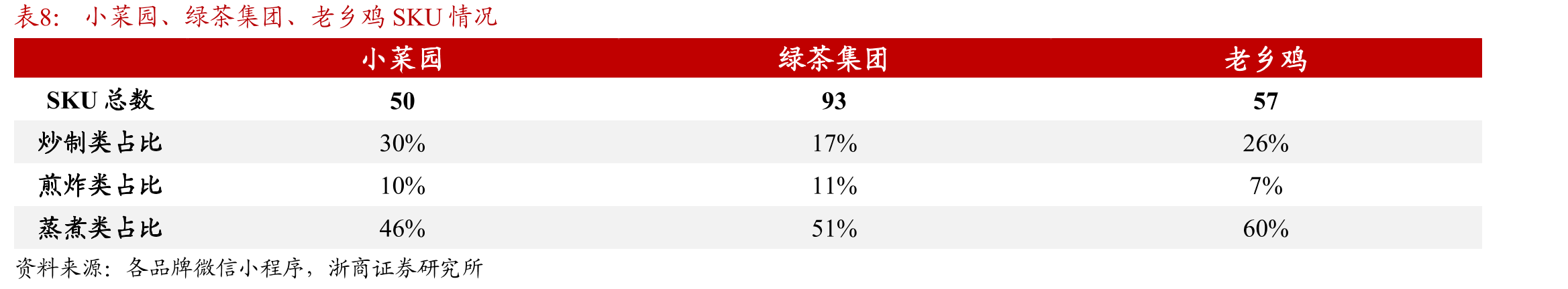 2023-2024年不同等级城市连锁门店占当地门店数的比例_第3页