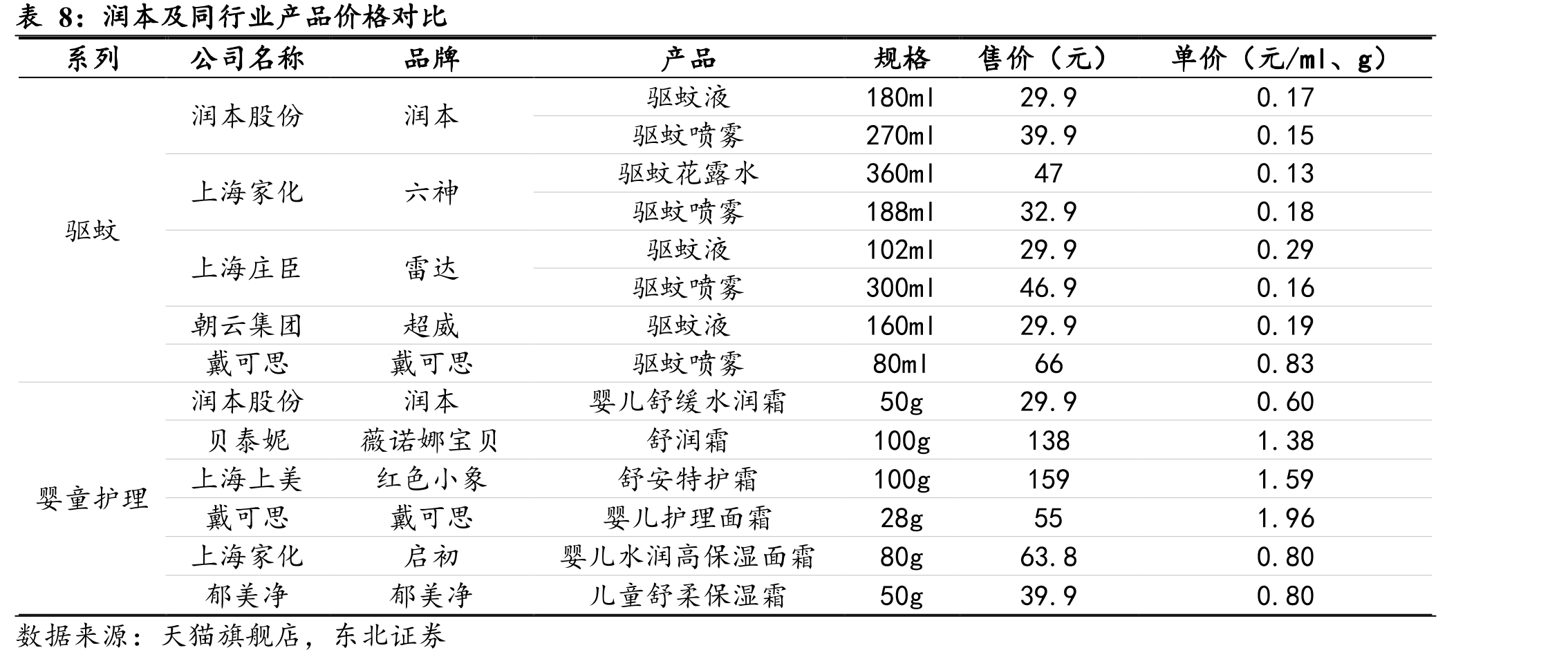 国内婴童护理市场top30国产与国际品牌市占率_第4页