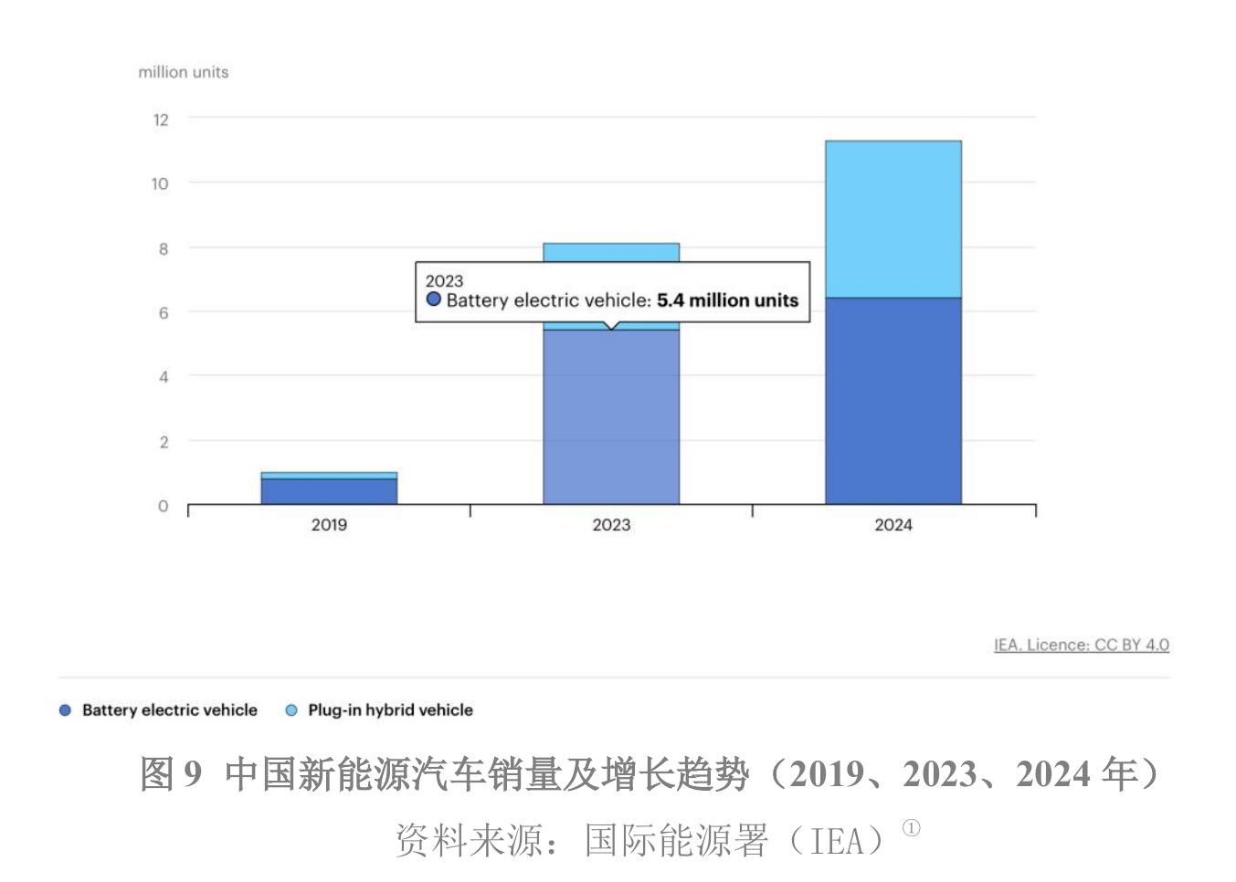 图72009年以来全球进口限制措施涉及贸易额及其占世界进口比重（WTO）_第2页