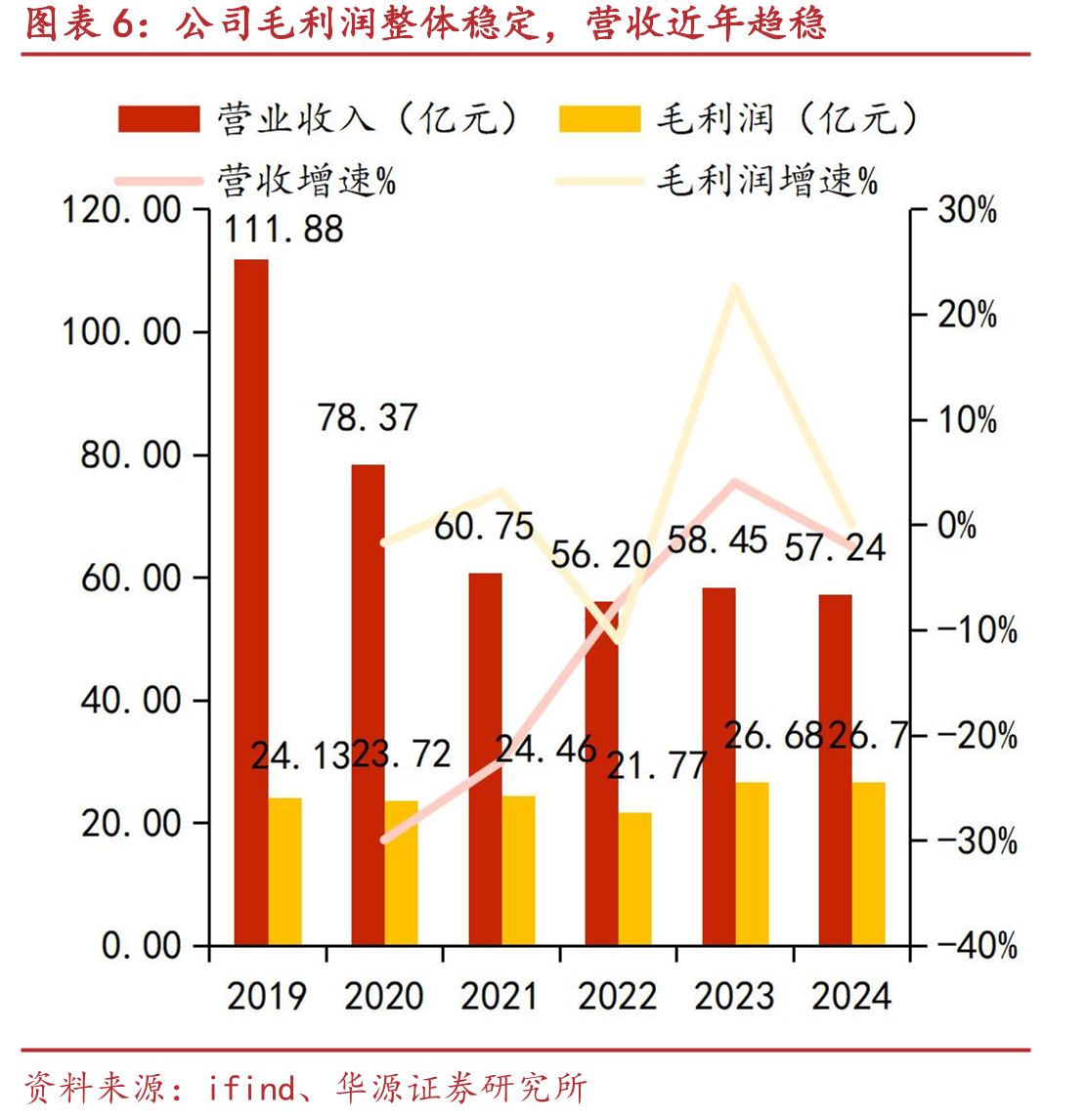 河北省钢坯平均成本稳定低于全国平均成本_第5页