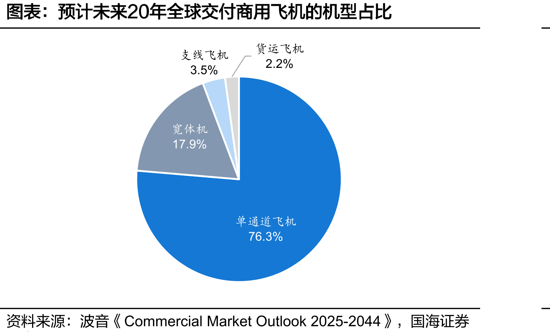 2024年股票激励计划归属安排、业绩考核目标及归属比例_第2页