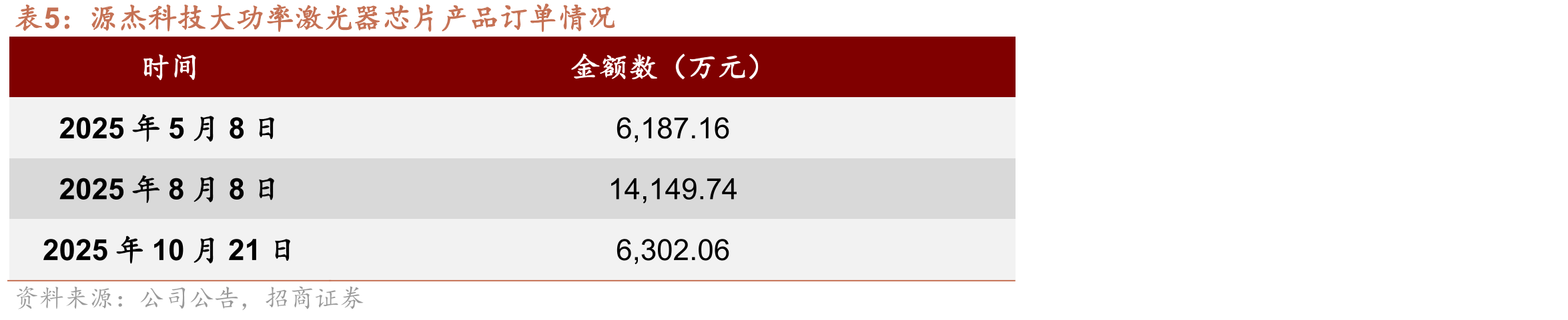 2024Q3-2025Q3中际旭创营收及归母净利润情况_第3页