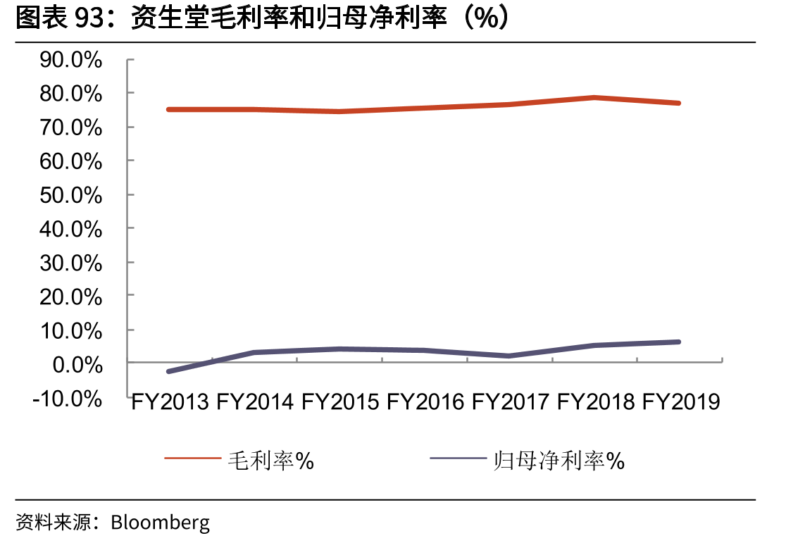 1972-1974日本富士电视台节目收视率%_第5页