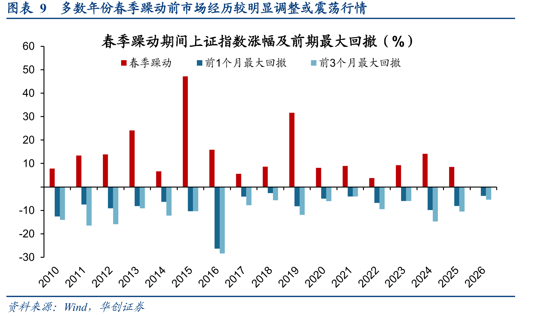 图表4近期政策救助万科预期引发万科债券价格波动_第2页
