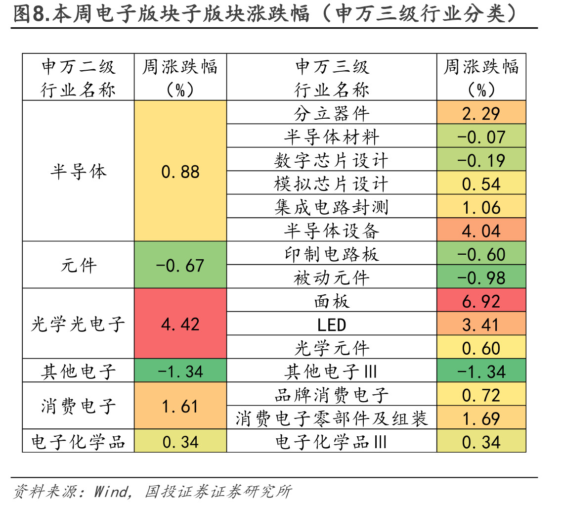 图5.Steam平台主要VR品牌市场份额_第4页