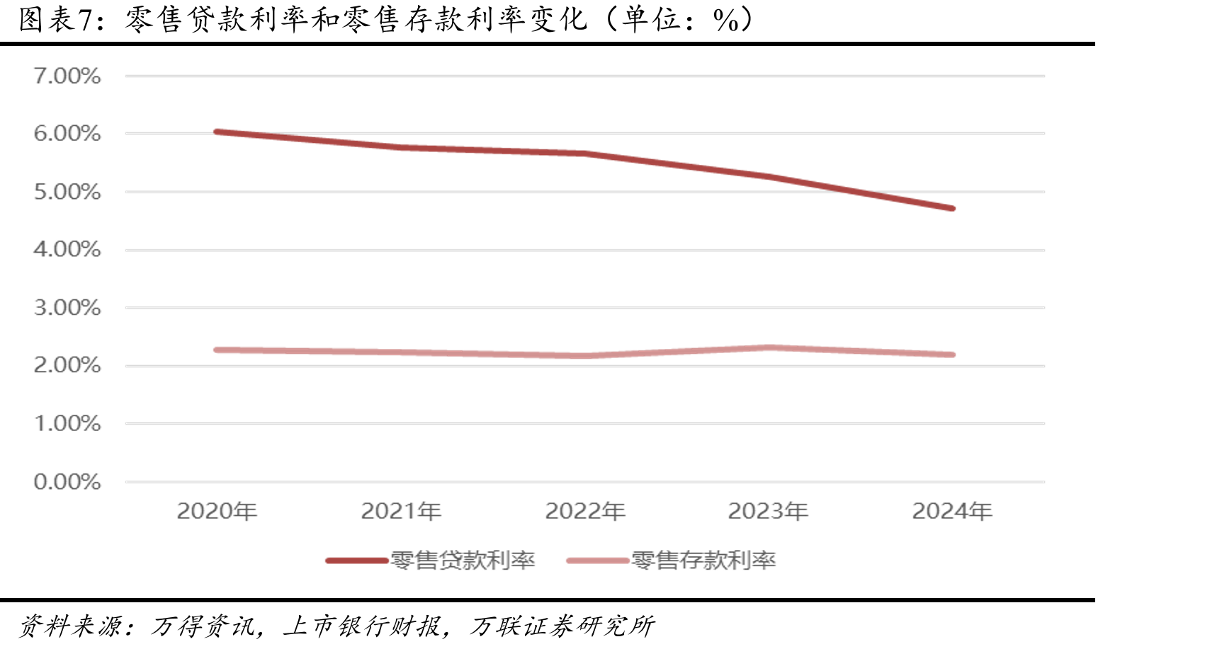 住房贷款年度新增规模（单位：百万元）_第5页