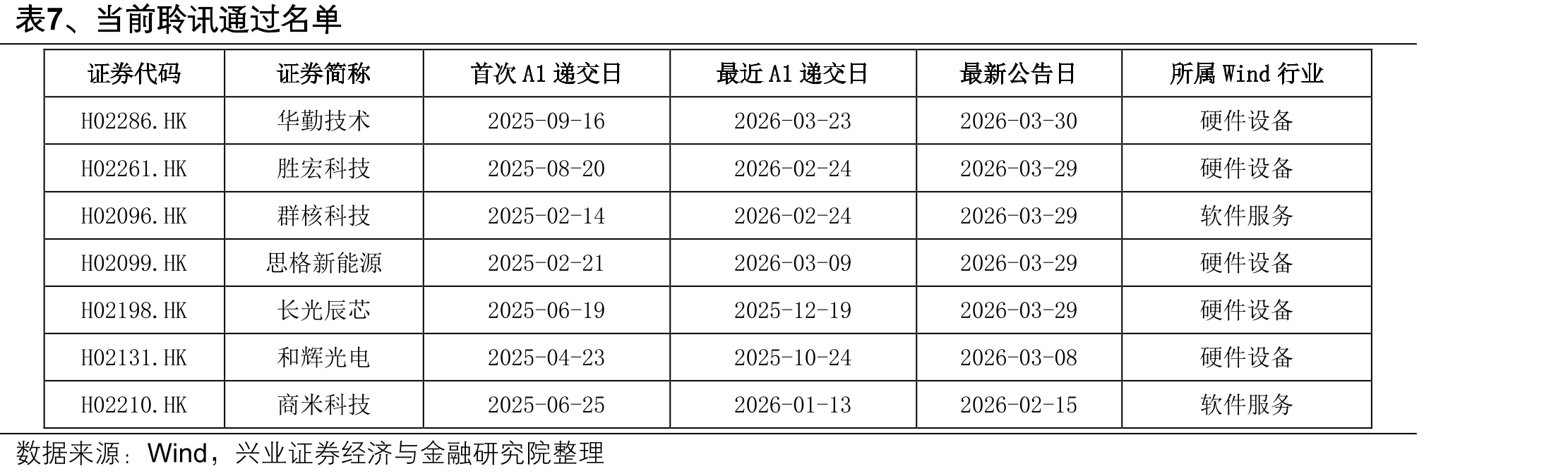 图1、中国香港、美国、英国交易所2010年以来_第5页