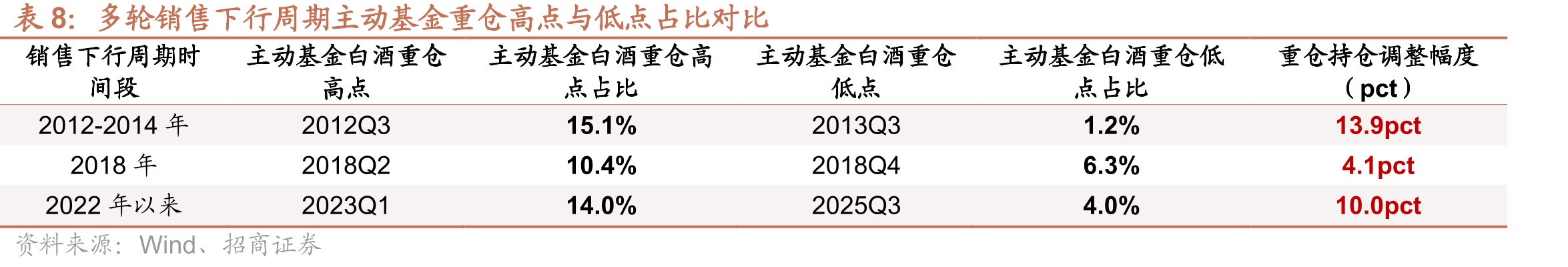 飞天茅台与八代五粮液批发价与出厂价（元）_第5页