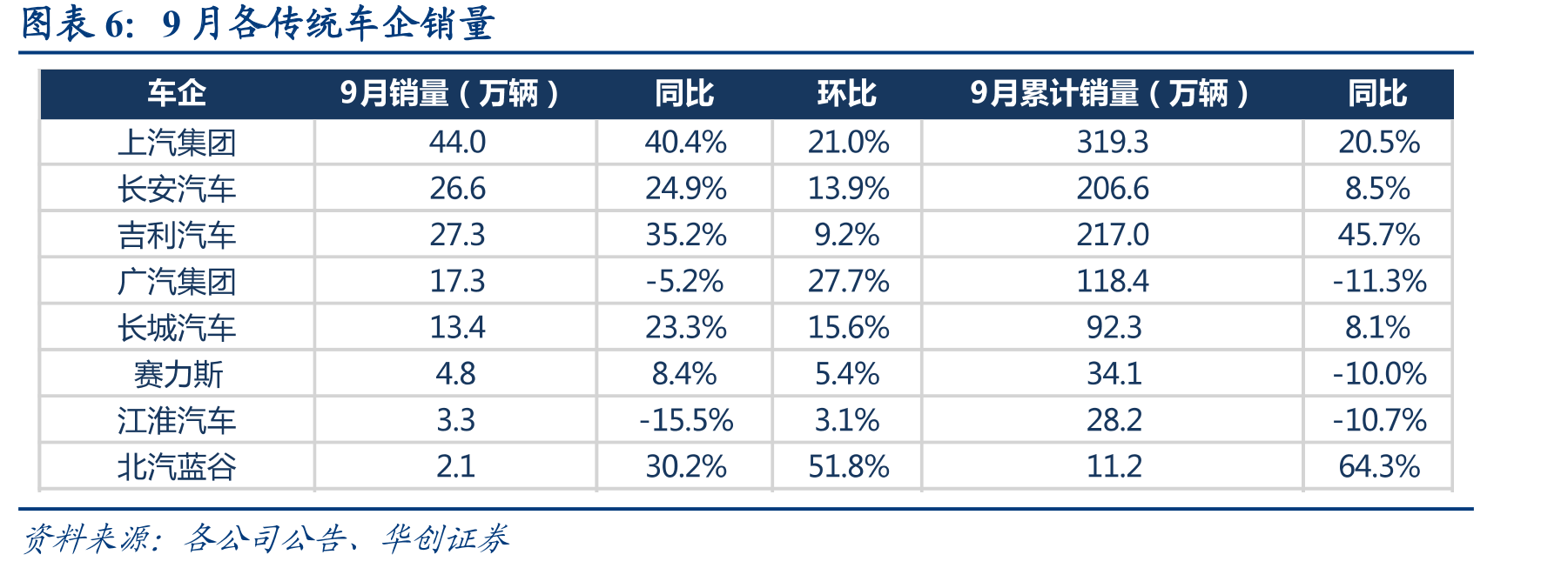 平均折扣率（%）_第4页