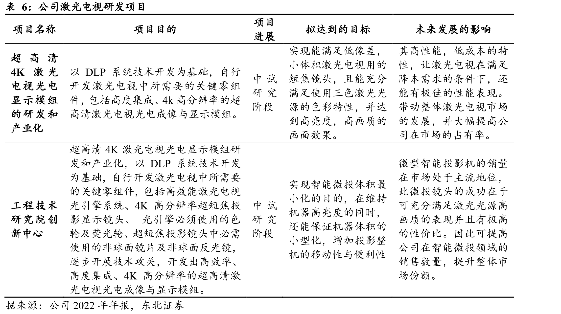 中国安防行业产值_第5页