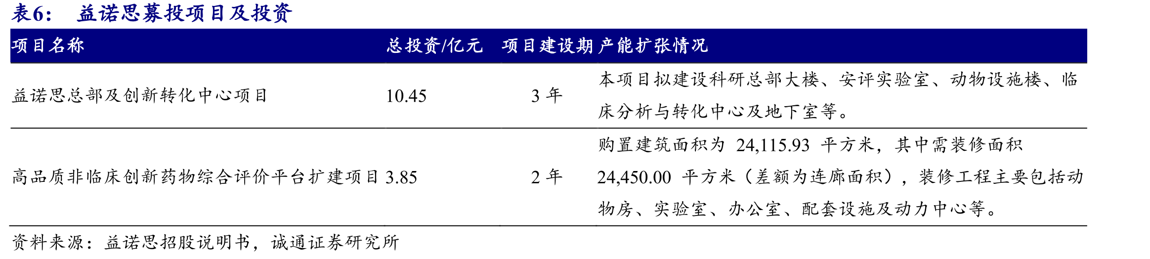 益诺思发展历史沿革_第4页
