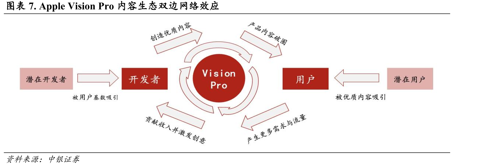 图表20.包含眼动/手动等互动的VR游戏_第4页