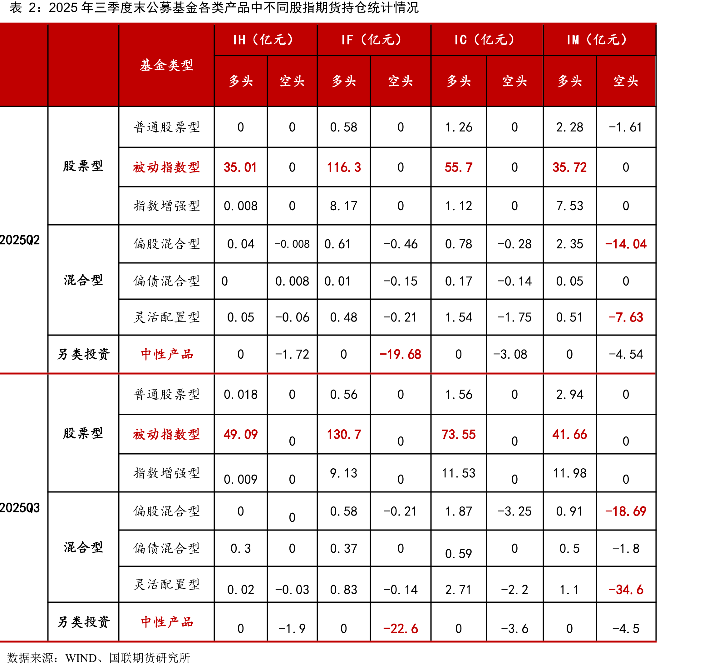 参与股指期货的公募基金产品数量（单位：只）_第2页
