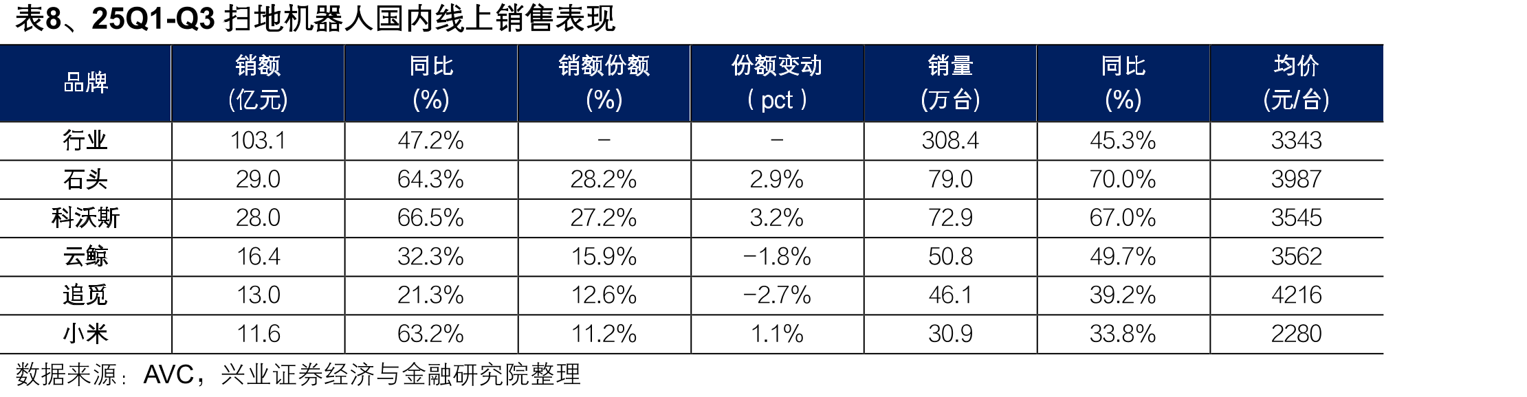 图24、21M1-25M9空调品牌外销量份额_第5页